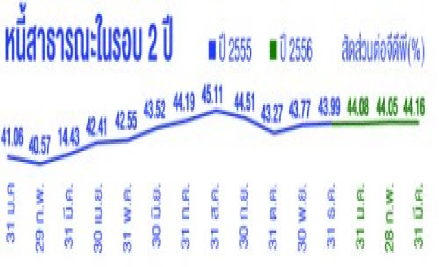 เตือนประชานิยมก่อหนี้เกินตัว ศก.ดิ่งเหว! เตือนประชานิยมก่อหนี้เกินตัว ศก.ดิ่งเหว!