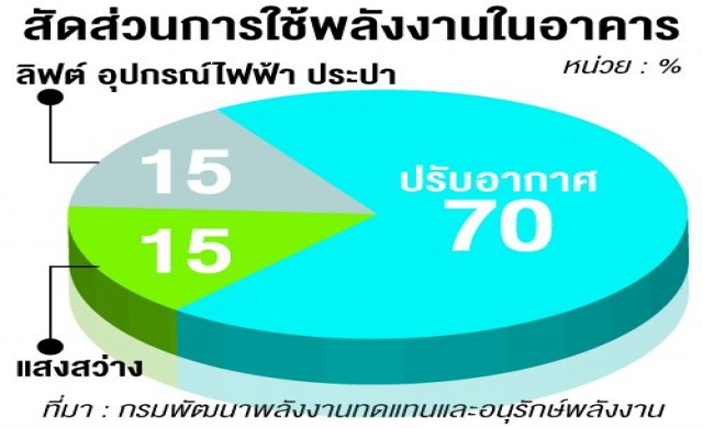 ร ฐคว ก500ล เปล ยนอ ปกรณ ประหย ดไฟ
