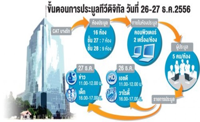 'บิ๊กธุรกิจ'แห่นั่งคุม เคาะประมูลทีวีดิจิทัล 'บิ๊กธุรกิจ'แห่นั่งคุม เคาะประมูลทีวีดิจิทัล