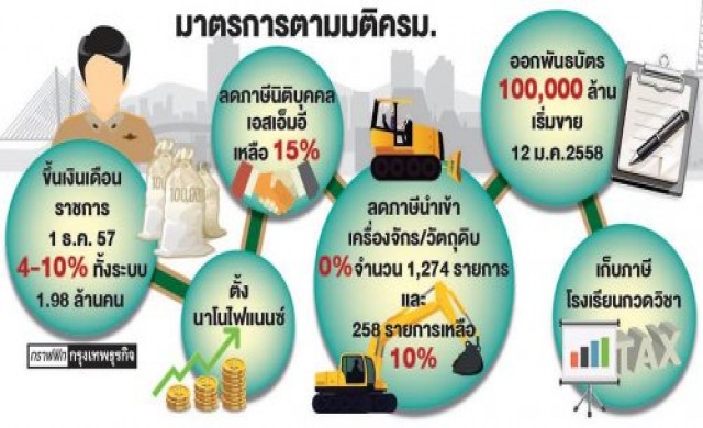 เปิดรายละเอียดขึ้นเงินเดือนขรก.-จนท.รัฐทั้งระบบ เปิดรายละเอียดขึ้นเงินเดือนขรก.-จนท.รัฐทั้งระบบ