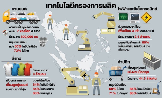 ผวา!!แรงงานอาเซียน137ล้านคนเสี่ยงตกงาน ผวา!!แรงงานอาเซียน137ล้านคนเสี่ยงตกงาน
