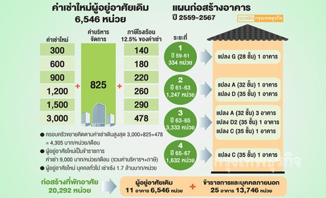 รัฐใจป้ำ! เปิดเซ้งแฟลตดินแดงใหม่ล้านเจ็ด รัฐใจป้ำ! เปิดเซ้งแฟลตดินแดงใหม่ล้านเจ็ด