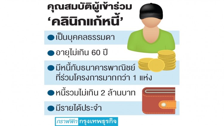 'ธปท.' ตั้งคลินิกแก้หนี้ 'ธปท.' ตั้งคลินิกแก้หนี้