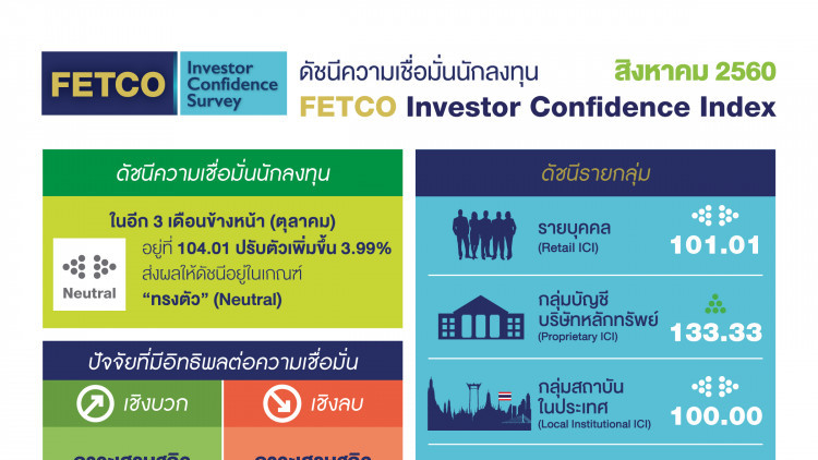 'เฟทโก้' ชี้กำไรบจ.ต่ำเพื่อนบ้าน 'เฟทโก้' ชี้กำไรบจ.ต่ำเพื่อนบ้าน