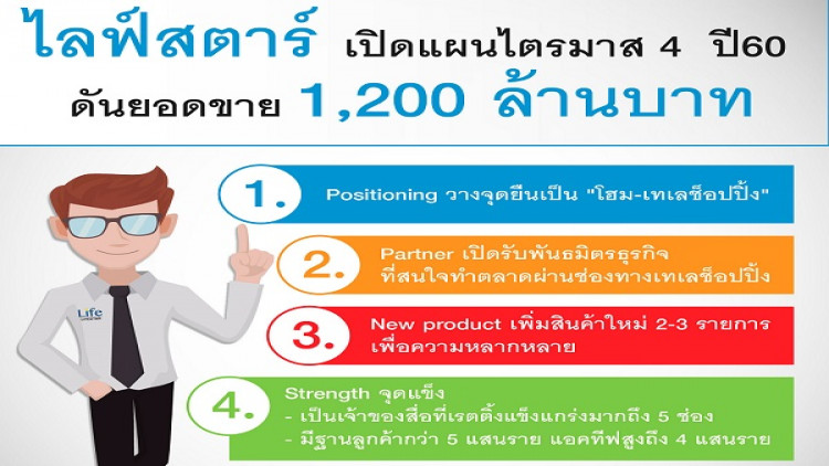 ไลฟ์สตาร์ชู“โฮม-เทเลชอปปิง”ดันยอด1,200 ล้าน ไลฟ์สตาร์ชู“โฮม-เทเลชอปปิง”ดันยอด1,200 ล้าน
