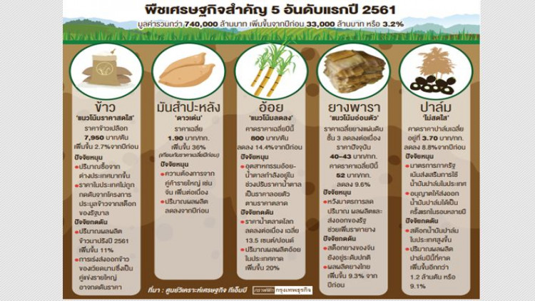 สินค้าส่งออกของไทย 10 อันดับ 2567