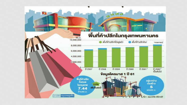 พื้นที่ค้าปลีกกรุงเทพฯพุ่ง3เท่าปีนี้ พื้นที่ค้าปลีกกรุงเทพฯพุ่ง3เท่าปีนี้