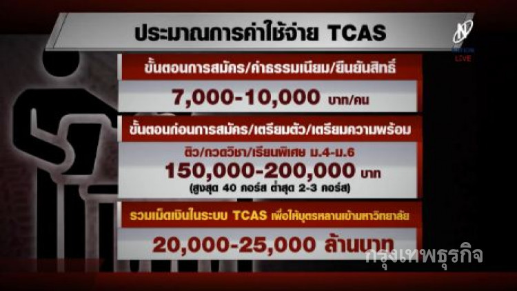 TCAS ดูดเงินจากกระเป๋าผู้ปกครอง 2.5 หมื่นล้าน TCAS ดูดเงินจากกระเป๋าผู้ปกครอง 2.5 หมื่นล้าน