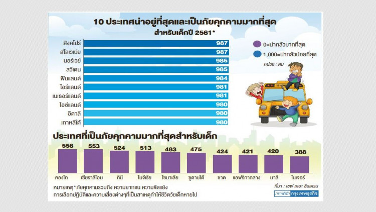 สิงคโปร์ : แหล่ง 'บ่มเพาะเด็ก' ดีที่สุดในโลก สิงคโปร์ : แหล่ง 'บ่มเพาะเด็ก' ดีที่สุดในโลก