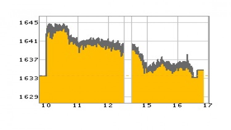หุ้นไทยภาคบ่ายปิดตลาด 1,634.88 จุด บวก 1.26 จุด หรือ 0.08% หุ้นไทยภาคบ่ายปิดตลาด 1,634.88 จุด บวก 1.26 จุด หรือ 0.08%