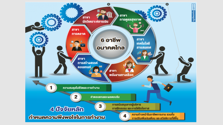 '6 อาชีพไม่ตกงาน' ยุคเทคโนโลยีเปลี่ยนโลก '6 อาชีพไม่ตกงาน' ยุคเทคโนโลยีเปลี่ยนโลก