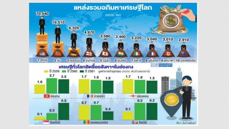 10 ประเทศถิ่นอภิมหาเศรษฐีโลก 10 ประเทศถิ่นอภิมหาเศรษฐีโลก